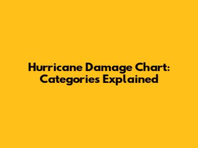 Hurricane Damage Chart: Categories Explained