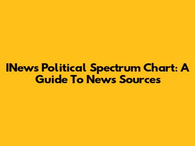 INews Political Spectrum Chart: A Guide To News Sources