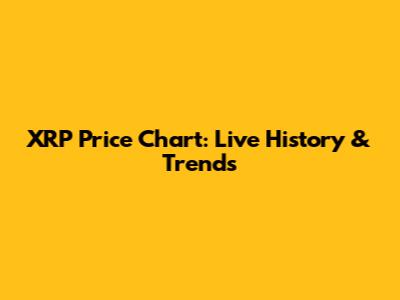 XRP Price Chart: Live History & Trends